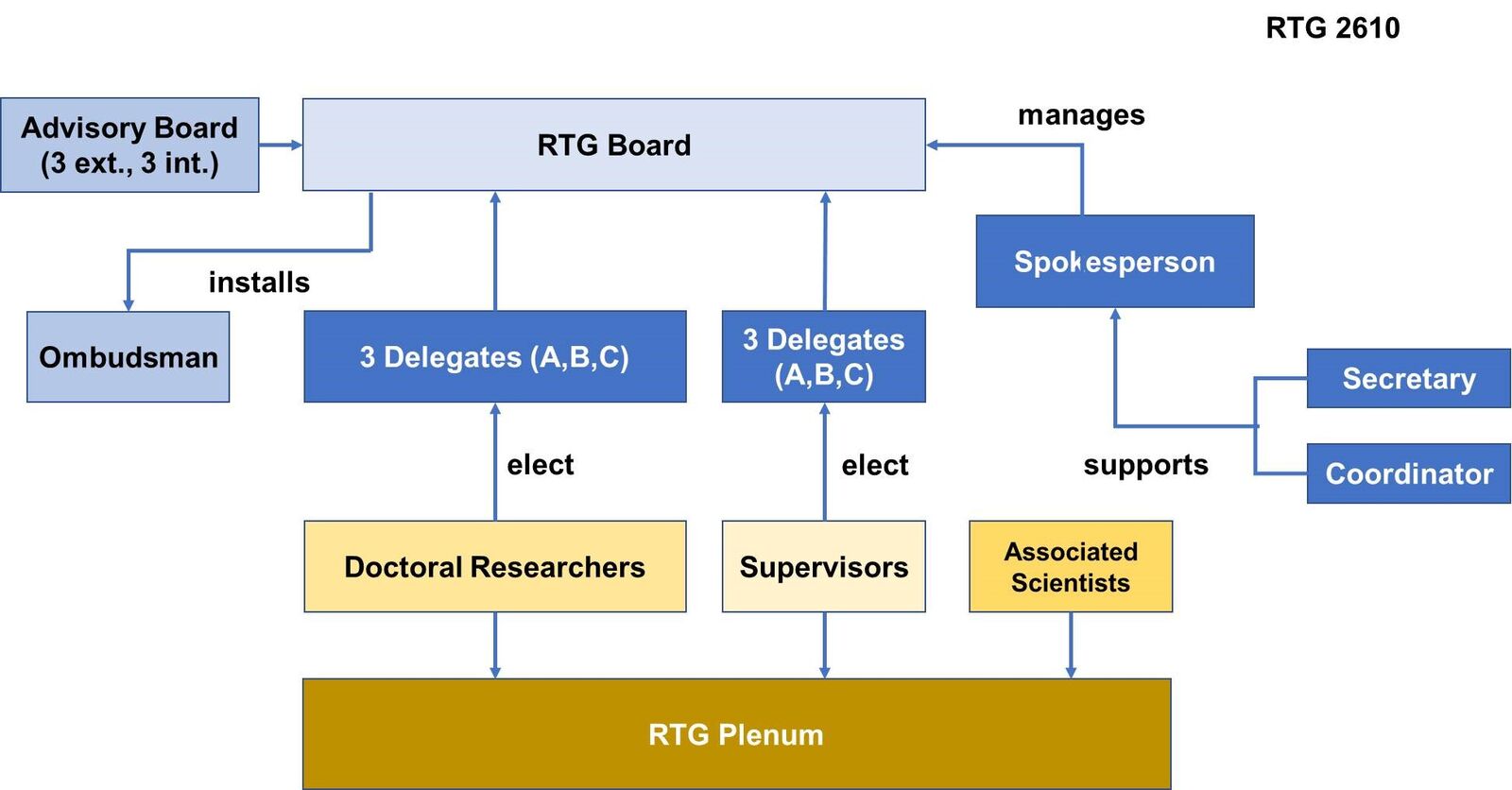 See how RTG 2610 InnoRetVision works – Organisation and Quality Management