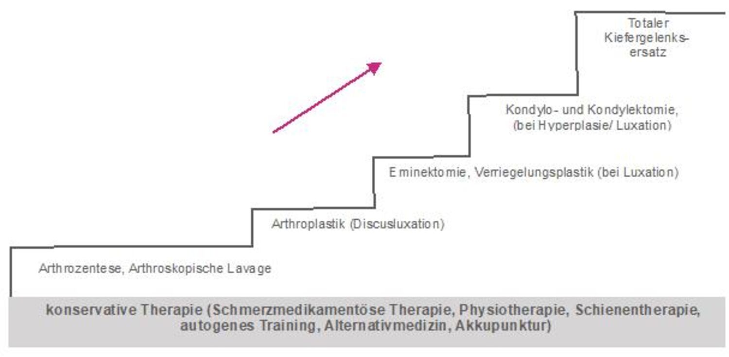 USAG Gelenkschlüssel T, Sechskant 22 Mm – Modell U02760416 (276 CE) | Professionelles Werkzeug Für Schraubendreher-Steckschlüssel